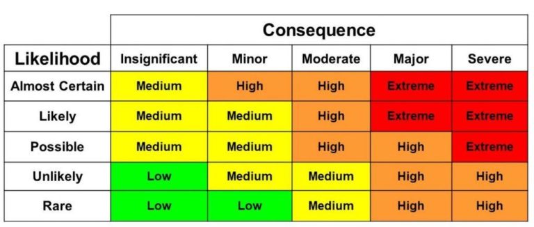 Hazard and Operability Study (HazOp) – JEFERSON COSTA