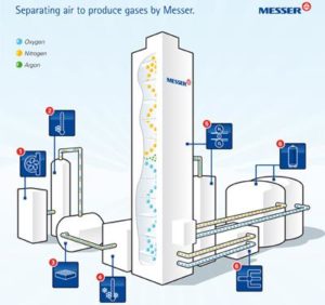 Air Separation Plants (ASU) – JEFERSON COSTA