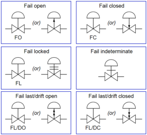 Automatic Valve Safe Position – JEFERSON COSTA