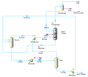 Column Reboiler and Pre-configurations on Aspen Hysys – JEFERSON COSTA