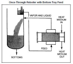 Column Reboiler and Pre-configurations on Aspen Hysys – JEFERSON COSTA